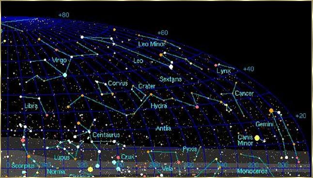 Astronomia da Barca: Constelações